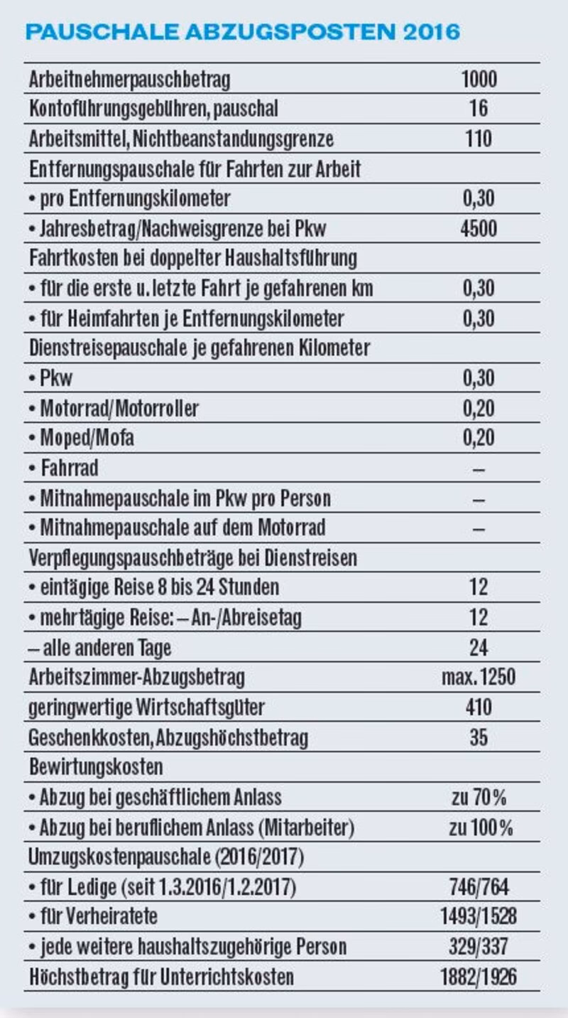 Was muss ich in die Anlage N eintragen?