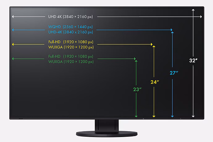 Was ist die Standardgröße eines Büromonitors?