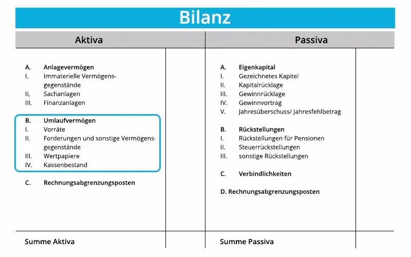 Wann Anlage und wann Umlaufvermögen?