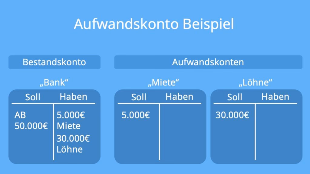 Warum ist Büromaterial ein Aufwandskonto?