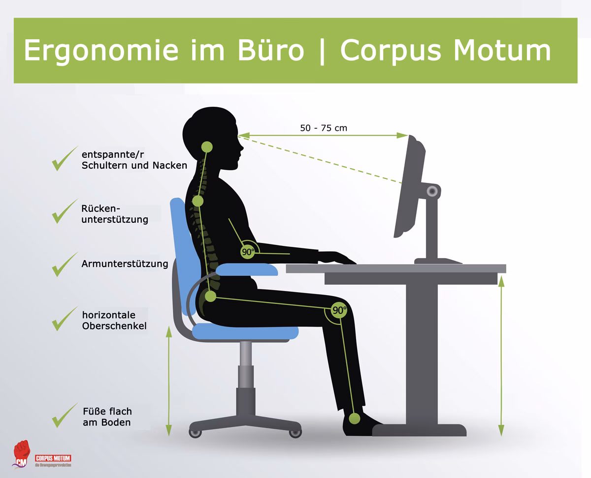Welche ergonomischen Gegenstände gibt es?