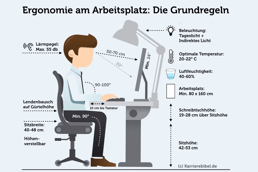 Was sind ergonomische Arbeitsmittel?