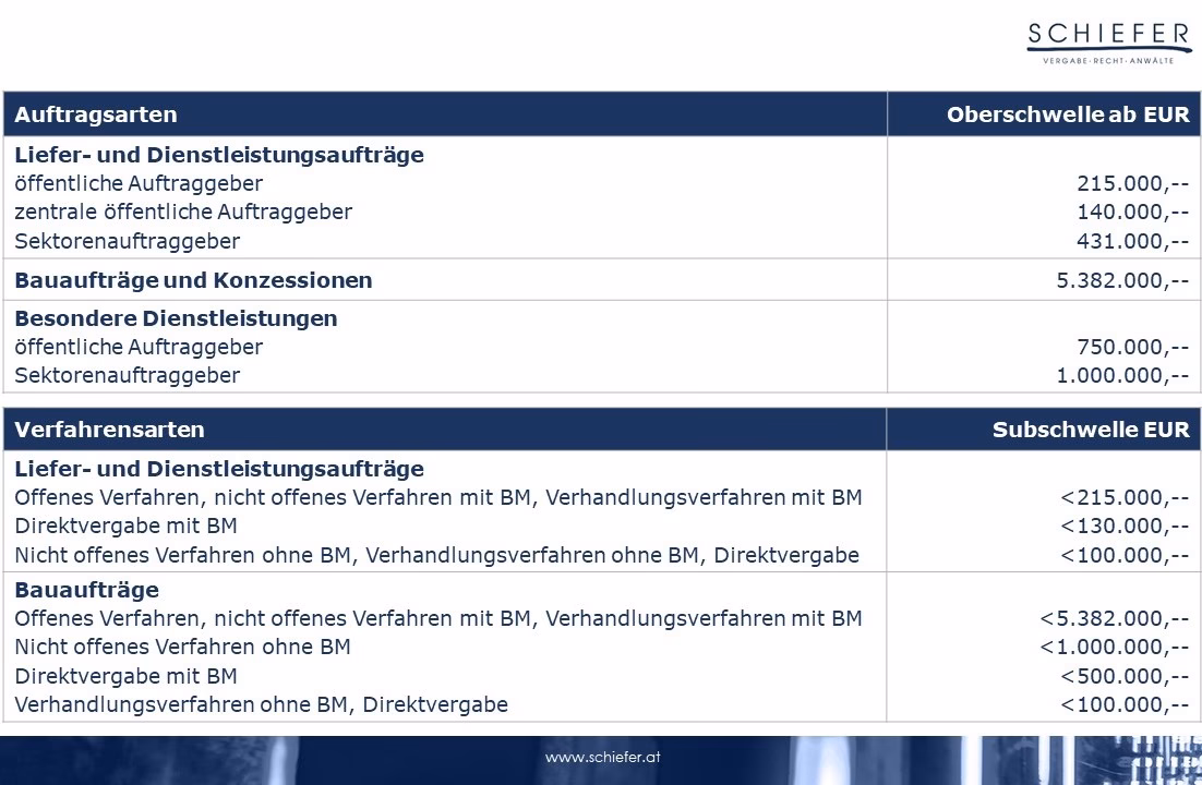 Was ist eine freihändige Vergabe in Bayern?