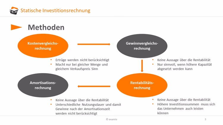Sind Investitionen Aufwendungen?