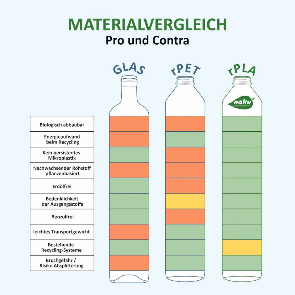 Sind Rohstoffe Handelswaren?