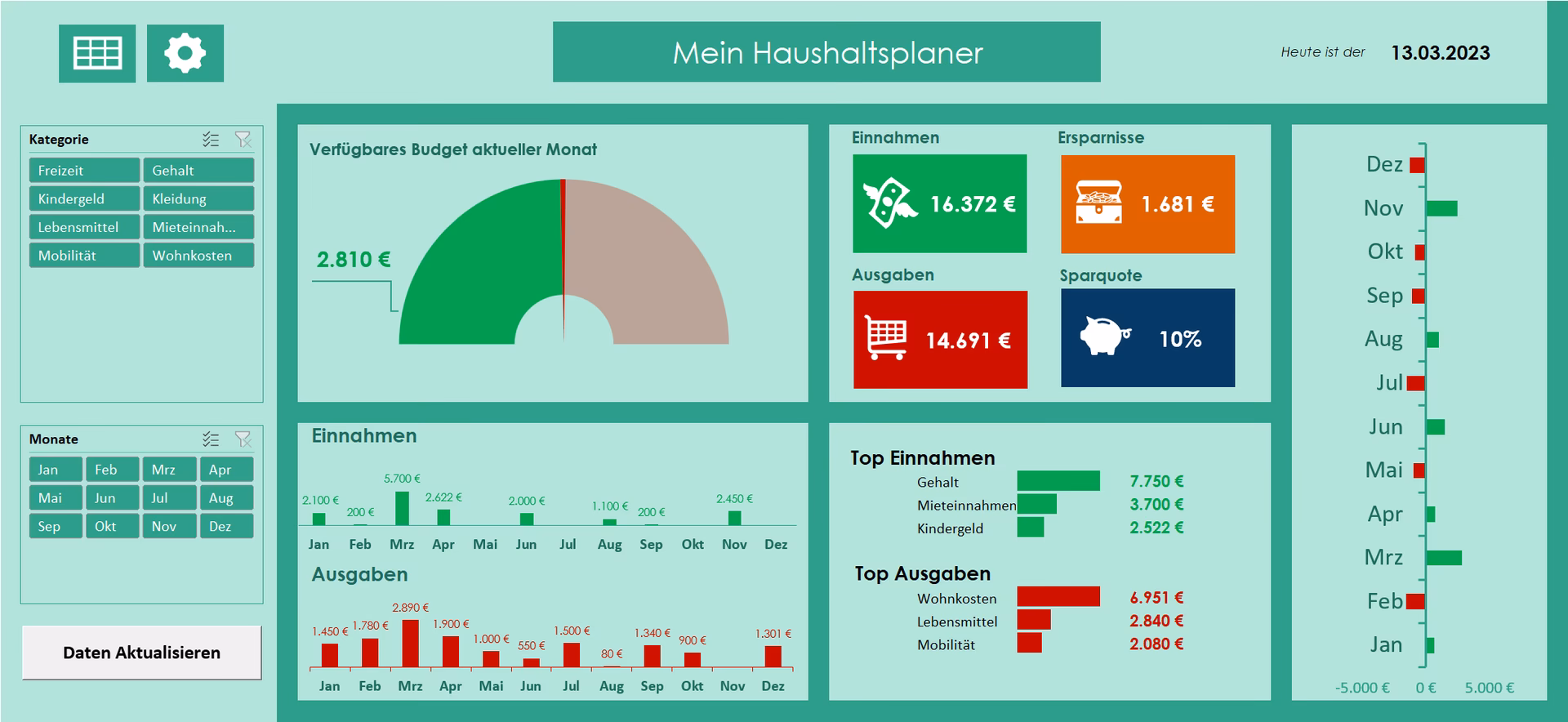 Wie kann man Ausgaben in Excel automatisch kategorisieren?