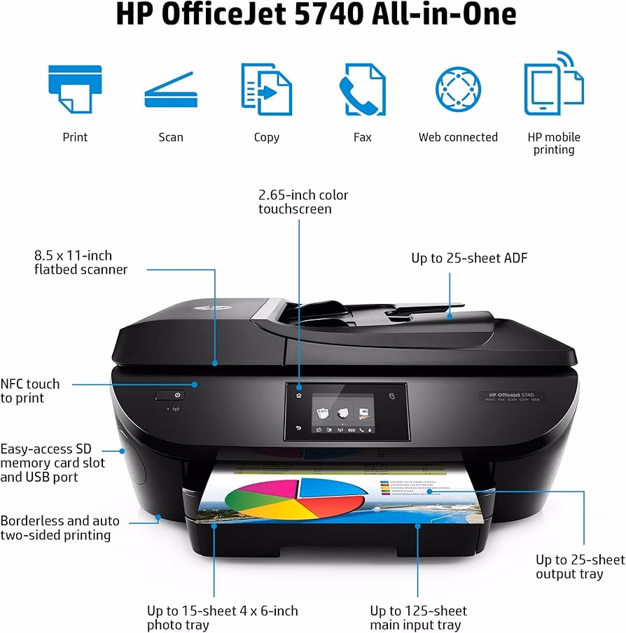 Ist der HP Officejet 5740 kabellos?