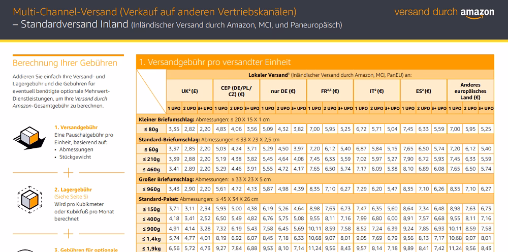 Was kostet Business bei Amazon?