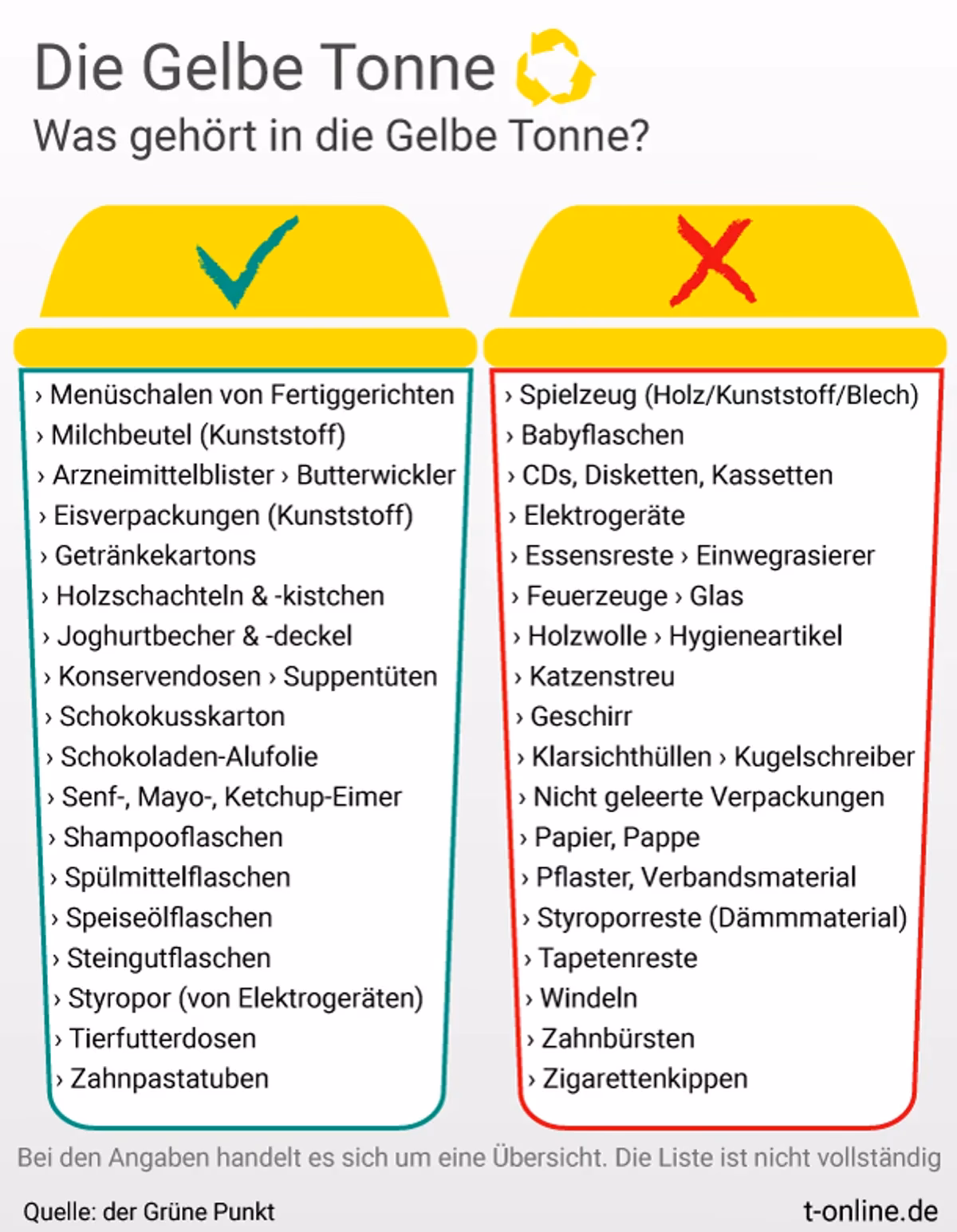 Welche Metalle dürfen in die Gelbe Tonne?
