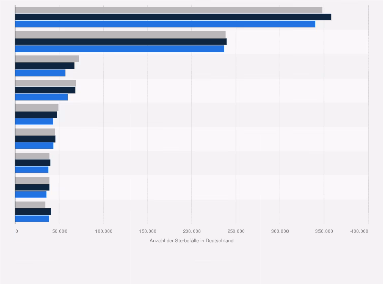 Wie viele Menschen kommen jährlich durch Stürze ums Leben?
