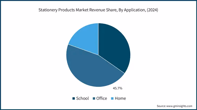 Wie groß ist der Markt für Schreibwaren?