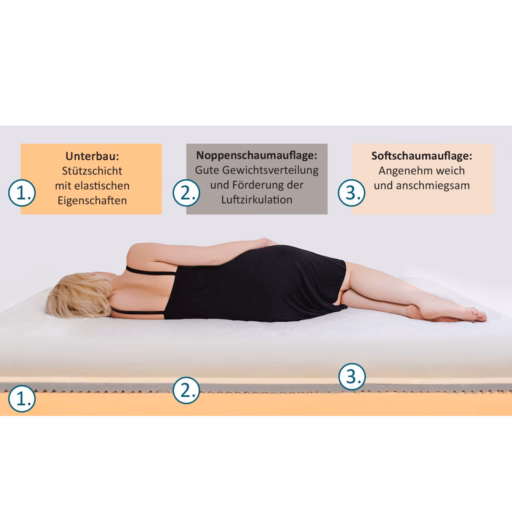 Kann man eine Matratze steuerlich absetzen?