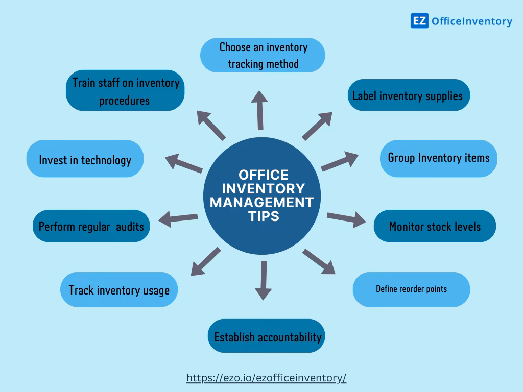 Welche 5 Ordnungssysteme gibt es?